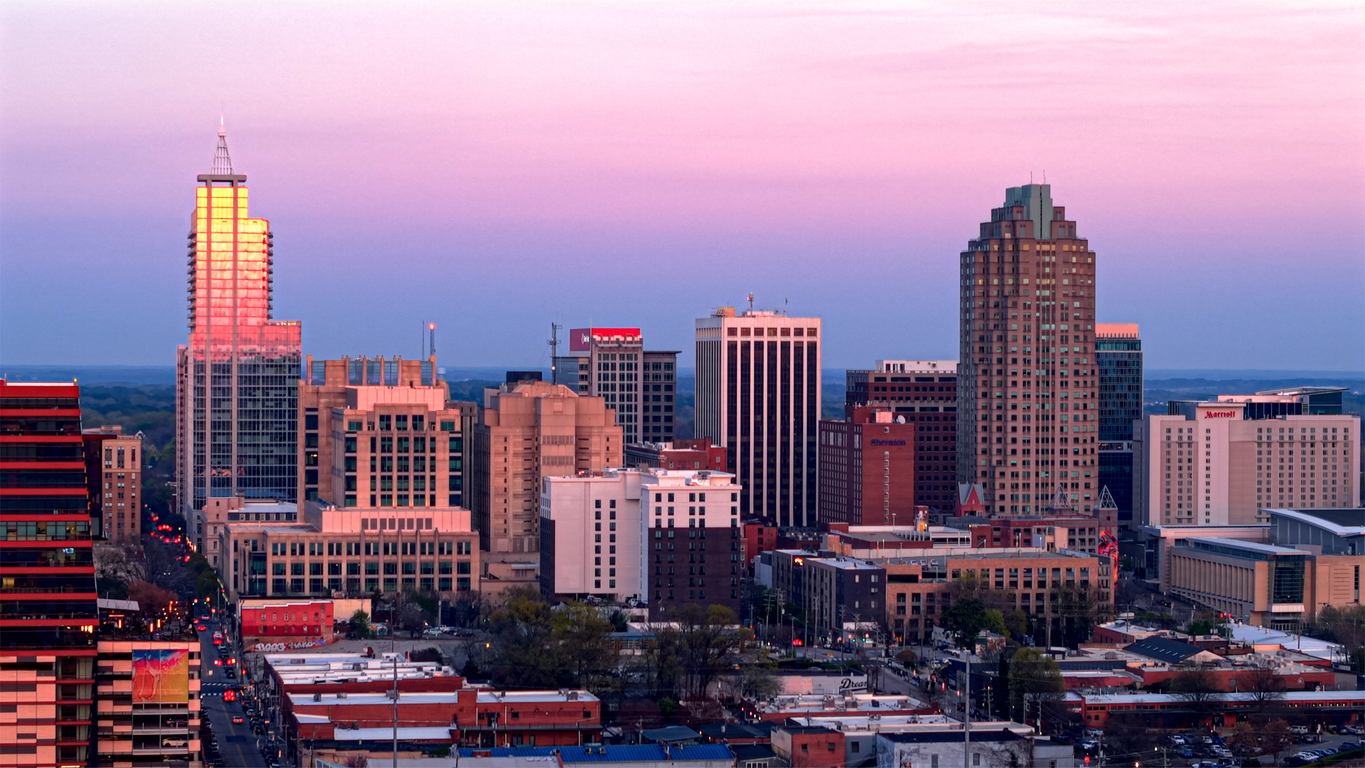Accounting Staffing in Raleigh